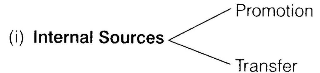 NCERT Solutions for 12th Class Business Studies: Chapter 6- Staffing Que. 1