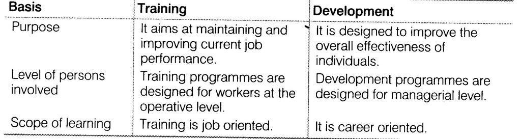 NCERT Solutions for 12th Class Business Studies: Chapter 6- Staffing Que. 4