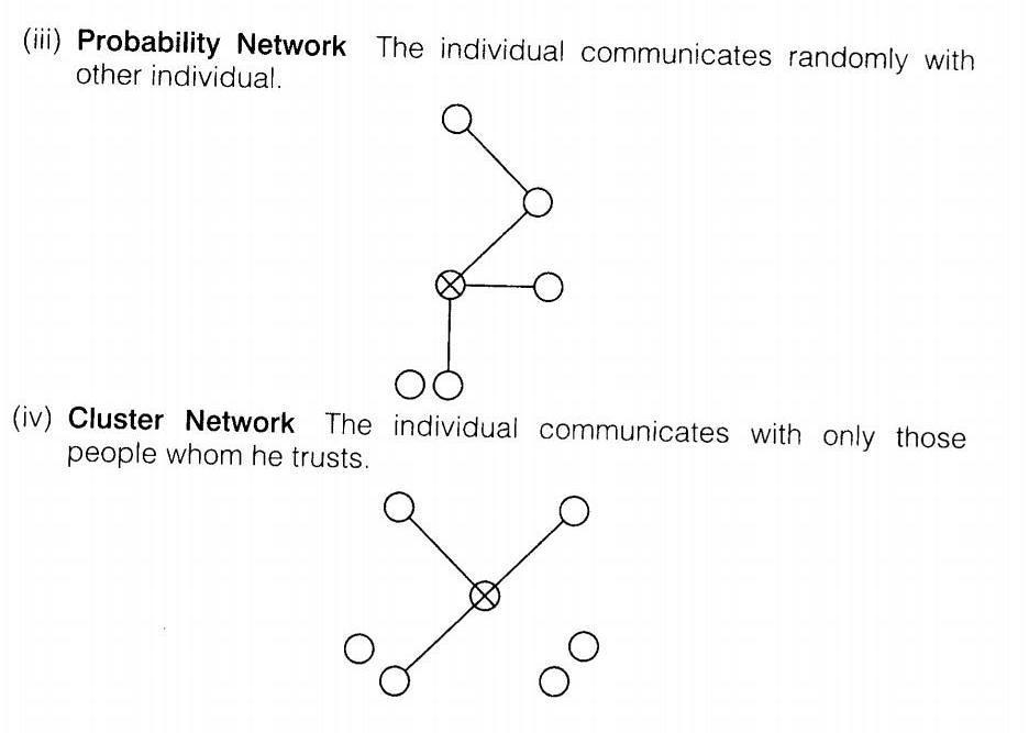 NCERT Solutions for 12th Class Business Studies: Chapter 7- Directing Que. 8