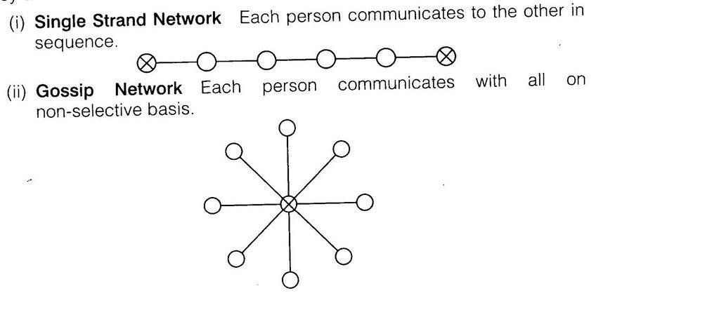 NCERT Solutions for 12th Class Business Studies: Chapter 7- Directing Que. 8