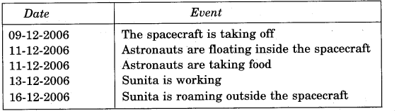 NCERT Solutions for 5th Class Environmental Studies Chapter 11-Sunita In Space