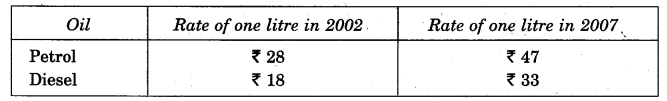 NCERT Solutions for 5th Class Environmental Studies Chapter 12-What If It Finishes?