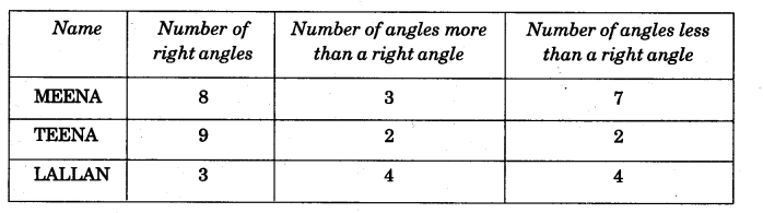 NCERT Solutions for 5th Class Maths Chapter 2-Shapes And Angles