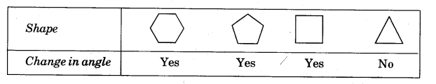 NCERT Solutions for 5th Class Maths Chapter 2-Shapes And Angles