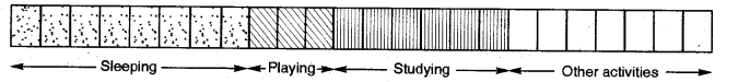 NCERT Solutions for 5th Class Maths Chapter 4-Parts And Wholes