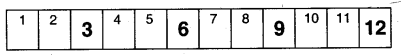 NCERT Solutions for 5th Class Maths Chapter 4-Parts And Wholes