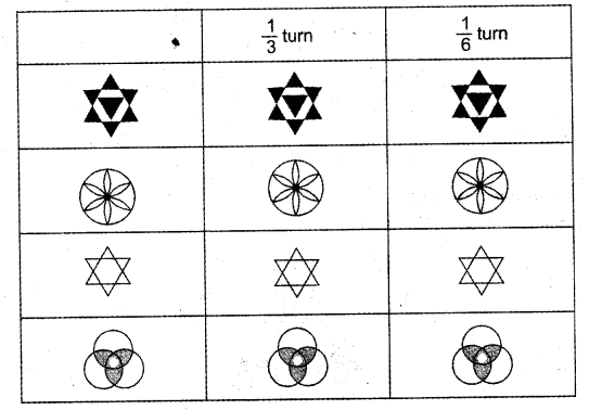 NCERT Solutions for 5th Class Maths Chapter 5-Does it Look The Same?