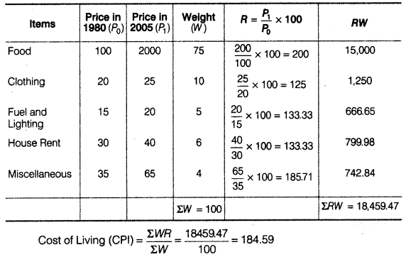 NCERT Solutions for 11th Class Economics: Chapter 8-Index Numbers Que. 14