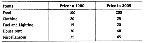 NCERT Solutions for 11th Class Economics: Chapter 8-Index Numbers Que. 14