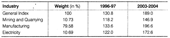 NCERT Solutions for 11th Class Economics: Chapter 8-Index Numbers Que. 15