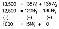 NCERT Solutions for 11th Class Economics: Chapter 8-Index Numbers Que. 18