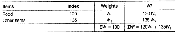 NCERT Solutions for 11th Class Economics: Chapter 8-Index Numbers Que. 18