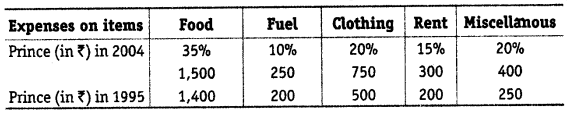 NCERT Solutions for 11th Class Economics: Chapter 8-Index Numbers Que. 19