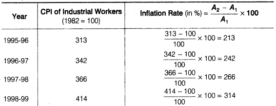 NCERT Solutions for 11th Class Economics: Chapter 8-Index Numbers Que. 21