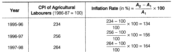NCERT Solutions for 11th Class Economics: Chapter 8-Index Numbers Que. 21