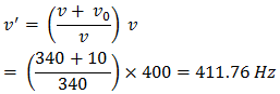 NCERT Solutions for 11th Class Physics: Chapter 15-Waves Ex. 15.21