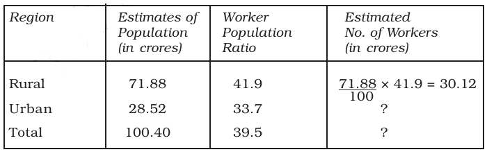 Question No 12 Class 11th CHapter 7 Economics NCERT Solutions for 11th Class Economics: Chapter 7-Employment: Growth, Informalisation and Other Issues Que. 12
