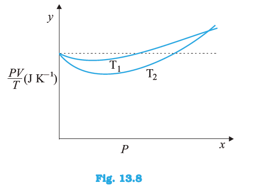 NCERT Solutions for 11th Class Physics: Chapter 13-Kinetic Theory Ex. 13.3