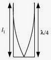 NCERT Solutions for 11th Class Physics: Chapter 15-Waves Ex. 15.15