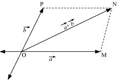 NCERT Solutions for 11th Class Physics:Chapter 4-Motion In A Plane Que. 4.6