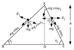 NCERT Solutions for 11th Class Physics: Chapter 6-Work, Energy And Power Que.6.25