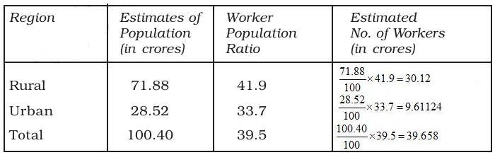 Answer No 12 Class 11th Ch 7 economics NCERT Solutions for 11th Class Economics: Chapter 7-Employment: Growth, Informalisation and Other Issues Que. 12