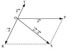 NCERT Solutions for 11th Class Physics:Chapter 4-Motion In A Plane Que. 4.6