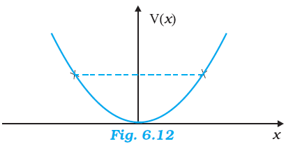 NCERT Solutions for 11th Class Physics: Chapter 6-Work, Energy And Power Que.6.4