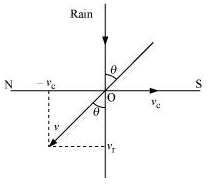NCERT Solutions for 11th Class Physics:Chapter 4-Motion In A Plane Que. 4.12