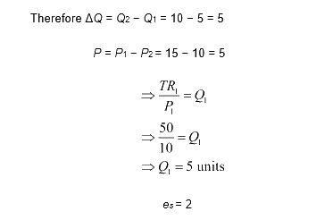 NCERT Microeconomics Solutions for Class 12 Chapter 4 NCERT Solutions for 12th Class Economics (Microeconomics): Chapter 4-Theory of the Firm under Perfect Competition Que. 25