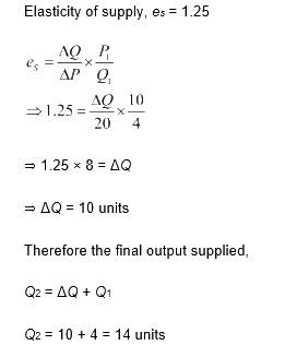 NCERT Microeconomics Solutions for Class 12 Chapter 4 NCERT Solutions for 12th Class Economics (Microeconomics): Chapter 4-Theory of the Firm under Perfect Competition Que. 27