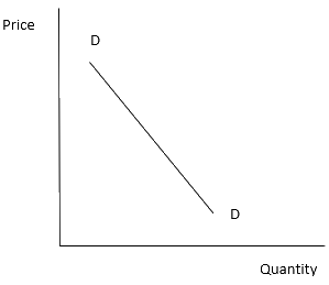 NCERT Microeconomics Solutions for Class 12 Chapter 6 NCERT Solutions for 12th Class Economics (Microeconomics): Chapter 6-Non-Competitive Markets Que. 1