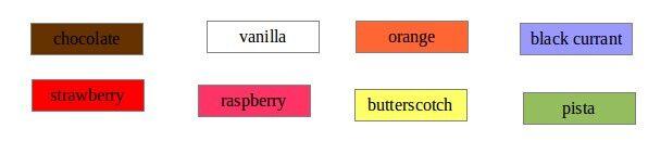NCERT Solutions for 5th Class English Chapter 1-Ice-cream Man