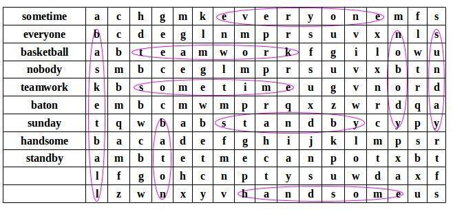 NCERT Solutions for 5th Class English Chapter 3-Teamwork