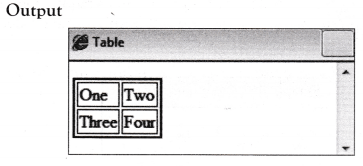 NCERT Solutions for 10th Class Foundation of Information Technology – Working with Tables in HTML
