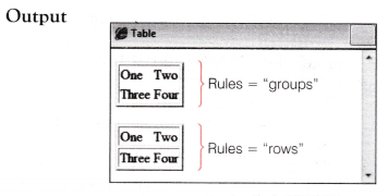 NCERT Solutions for 10th Class Foundation of Information Technology – Working with Tables in HTML