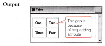 NCERT Solutions for 10th Class Foundation of Information Technology – Working with Tables in HTML