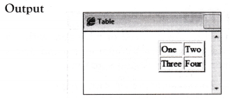 NCERT Solutions for 10th Class Foundation of Information Technology – Working with Tables in HTML