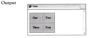 NCERT Solutions for 10th Class Foundation of Information Technology – Working with Tables in HTML