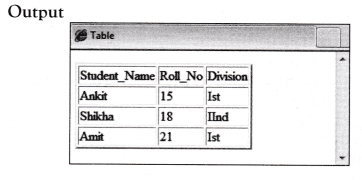 NCERT Solutions for 10th Class Foundation of Information Technology – Working with Tables in HTML