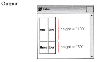 NCERT Solutions for 10th Class Foundation of Information Technology – Working with Tables in HTML