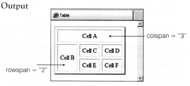 NCERT Solutions for 10th Class Foundation of Information Technology – Working with Tables in HTML