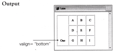 NCERT Solutions for 10th Class Foundation of Information Technology – Working with Tables in HTML
