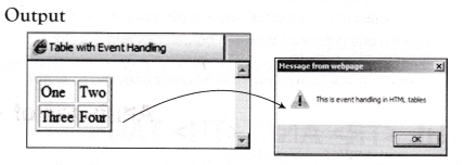 NCERT Solutions for 10th Class Foundation of Information Technology – Working with Tables in HTML