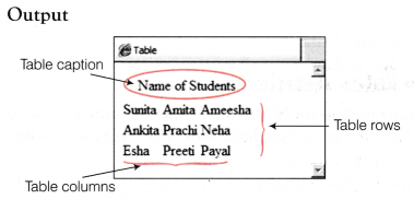 NCERT Solutions for 10th Class Foundation of Information Technology – Working with Tables in HTML