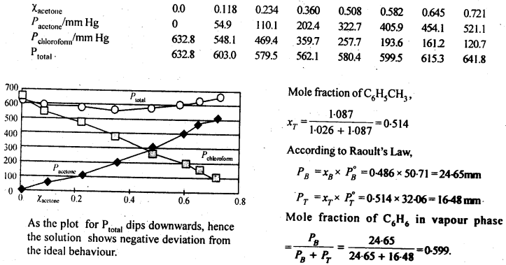 NCERT Solutions for 12th Class Chemistry: Chapter 2-Solutions Ex.2.35