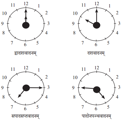 NCERT Solutions for Sanskrit (Bhav): Chapter 10-समय: