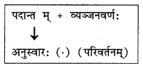 NCERT Solutions for Class 10 Sanskrit (Bhav): Chapter 6-सन्धिः