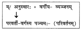NCERT Solutions for Class 10 Sanskrit (Bhav): Chapter 6-सन्धिः