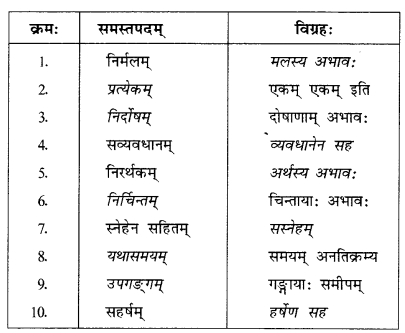 NCERT Solutions for Sanskrit (Bhav): Chapter 7-समासा:
